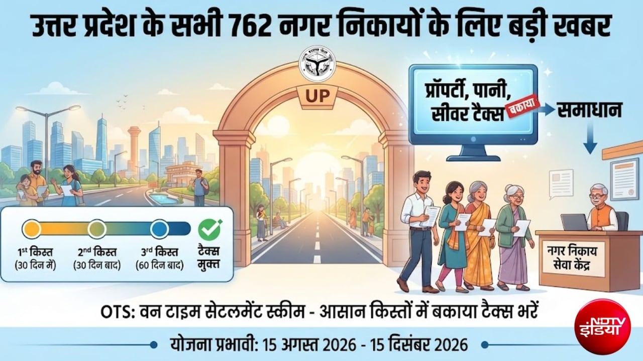 यूपी वालों के लिए गुड न्‍यूज: प्रॉपर्टी, पानी या सीवर का बकाया टैक्‍स 3 आसान किस्‍तों में चुका सकेंगे, पूरी डिटेल यहां