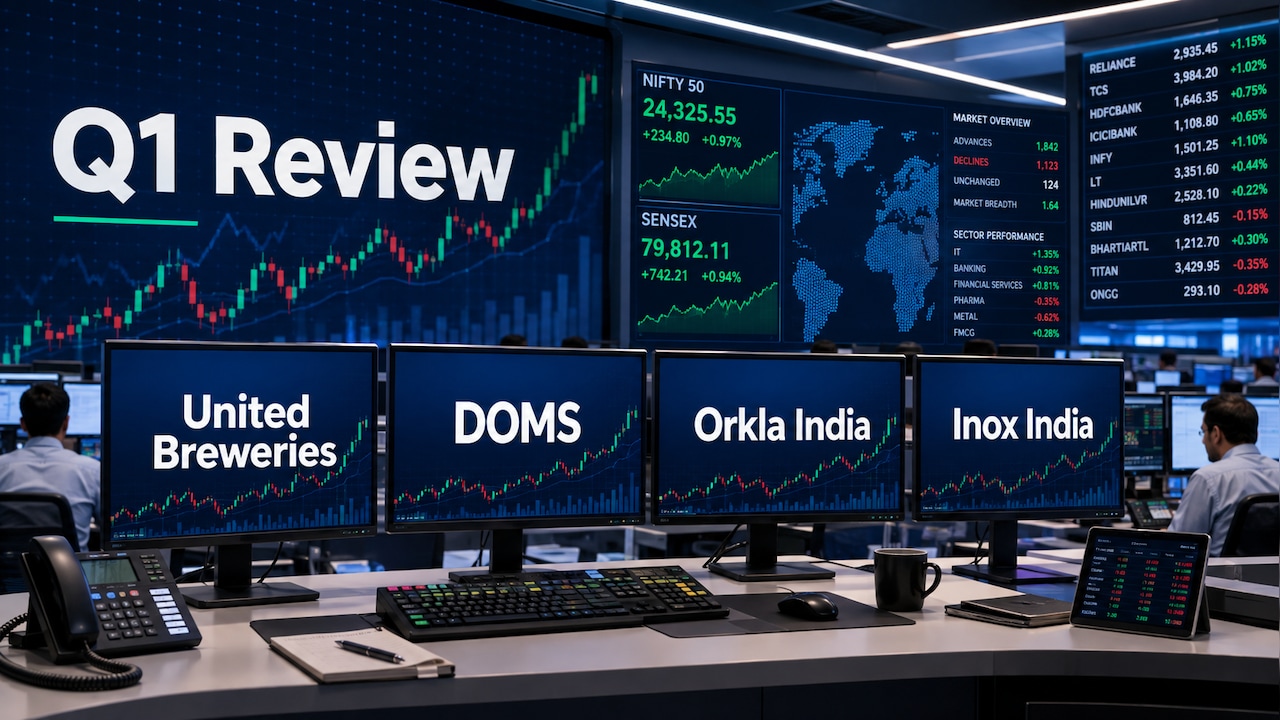 DOMS, United Breweries, Inox India, Orkla India: Here's What ICICI Securities Says After Q1 Results