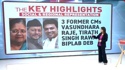 From Young Leaders To Veteran Hands: BJP's New Team Explained