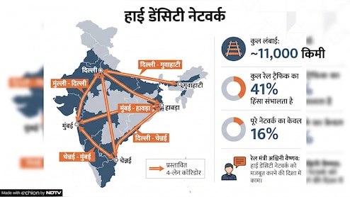 दिल्ली-हावड़ा , दिल्ली-मुंबई समेत 7 रेल रूटों पर बढ़ेगी ट्रेनों की रफ्तार: रेल मंत्री ने बताया प्लान