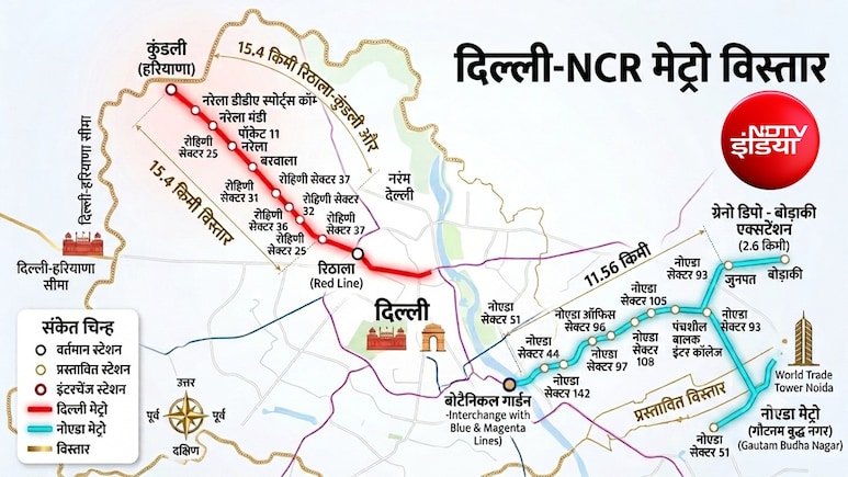 दिल्ली-NCR मेट्रो विस्तार; रिठाला-कुंडली से नरेला-लाथूपुर तक बनेगा नेटवर्क, ये इलाके जुड़ेंगे, जानें पूरा रूट