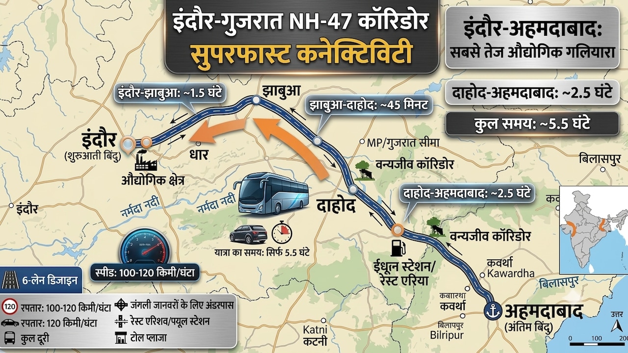 इंदौर से अहमदाबाद 6 घंटे में, MP से गुजरात की सुपरफास्ट कनेक्टिविटी, धार, झाबुआ, गोधरा, राजकोट की नई लाइफलाइन
