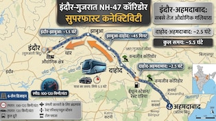 इंदौर से अहमदाबाद 6 घंटे में, MP से गुजरात की सुपरफास्ट कनेक्टिविटी, धार, झाबुआ, गोधरा, राजकोट की नई लाइफलाइन