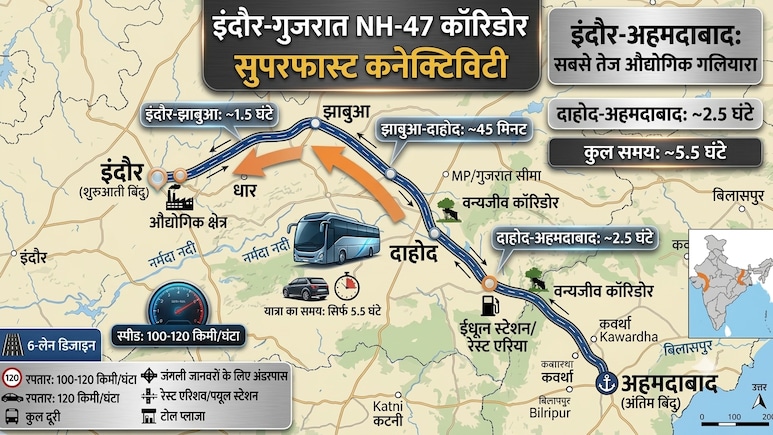 इंदौर से अहमदाबाद 6 घंटे में, MP से गुजरात की सुपरफास्ट कनेक्टिविटी, धार, झाबुआ, गोधरा, राजकोट की नई लाइफलाइन