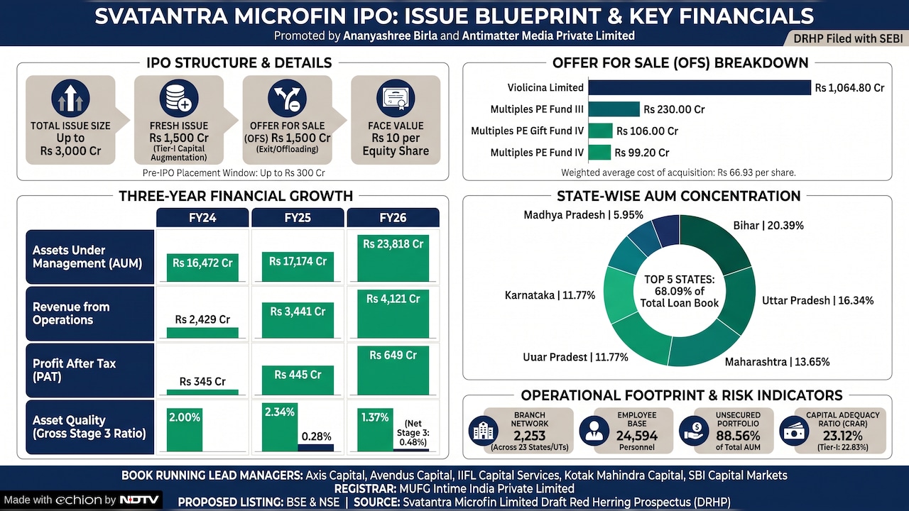 Svatantra Microfin IPO: All You Need To Know Svatantra Microfin IPO: All You Need To Know