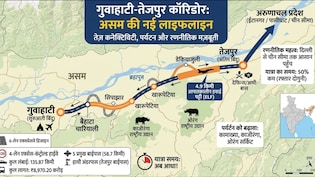 असम का नया सुपरफास्ट हाइवे, गुवाहाटी-तेजपुर के बीच सफर होगा आधा,  दिल्ली से चीन बॉर्डर तक कनेक्टिविटी