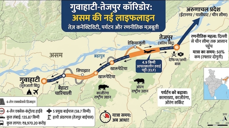 असम का नया सुपरफास्ट हाइवे, गुवाहाटी-तेजपुर के बीच सफर होगा आधा,  दिल्ली से चीन बॉर्डर तक कनेक्टिविटी