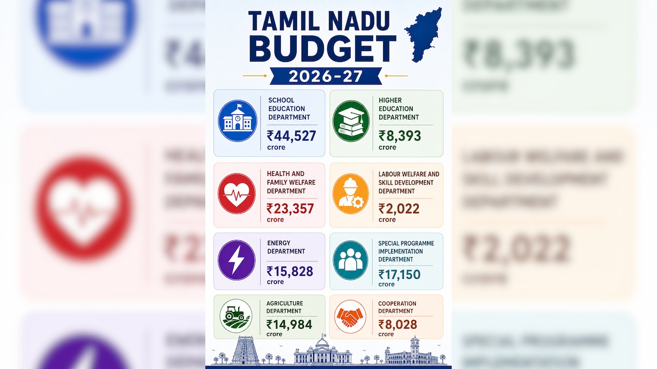Tamil Nadu Budget 2026-27 Tamil Nadu Budget 2026-27