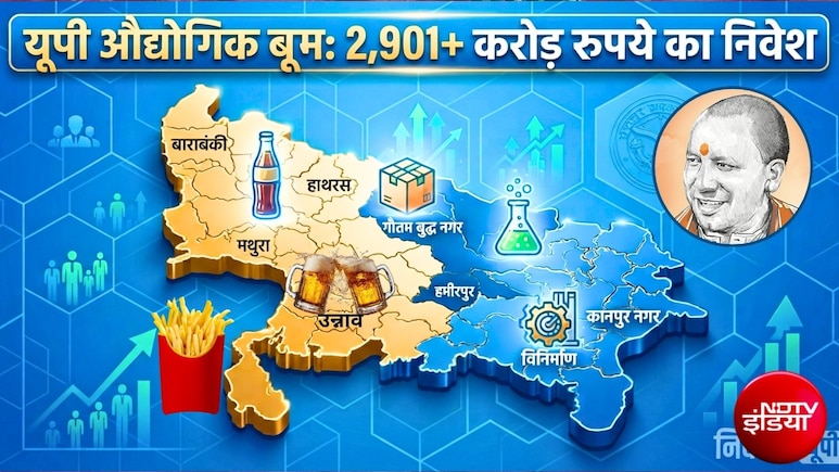 मथुरा में जूस, वृंदावन में कोका-कोला, उन्नाव में बनेगी बीयर... 2900 करोड़ का निवेश, नोएडा, हाथरस में किस इडस्&zwj;ट्री को मंजूरी?