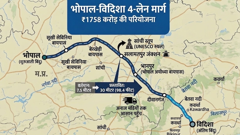 जमीनों के दाम उछलेंगे, 45 मिनट में पहुंचेगा अनाज, ₹1758 करोड़ के भोपाल-विदिशा फोरलेन से क्&zwj;या-क्&zwj;या बदलेगा?