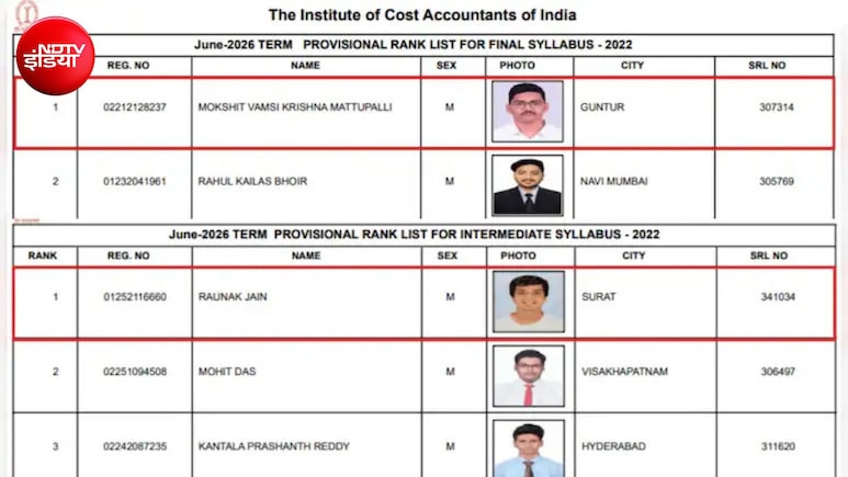 ICMAI CMA जून 2026 रिजल्ट जारी, इंटरमीडिएट में रौनक जैन और फाइनल में मोक्शित वामसी टॉपर