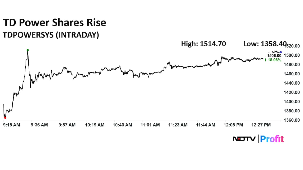 TD Power Systems Ltd. Share Price Today TD Power Systems Ltd. Share Price Today