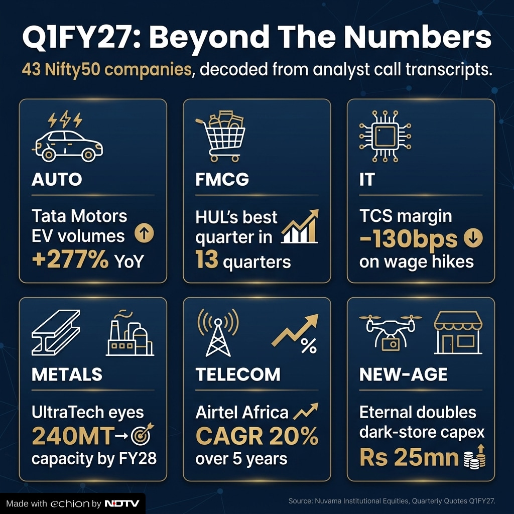 Q1FY27: An overview of the prominent sectors present in the Nifty50