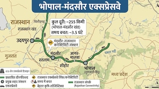 भोपाल से उदयपुर 6 घंटे में, रतलाम, नीमच, जयपुर, अलवर तक हाईस्पीड कनेक्टिविटी, MP-राजस्थान के बीच तेज रफ्तार
