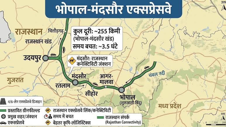 भोपाल से उदयपुर 6 घंटे में, रतलाम, नीमच, जयपुर, अलवर तक हाईस्पीड कनेक्टिविटी, MP-राजस्थान के बीच तेज रफ्तार