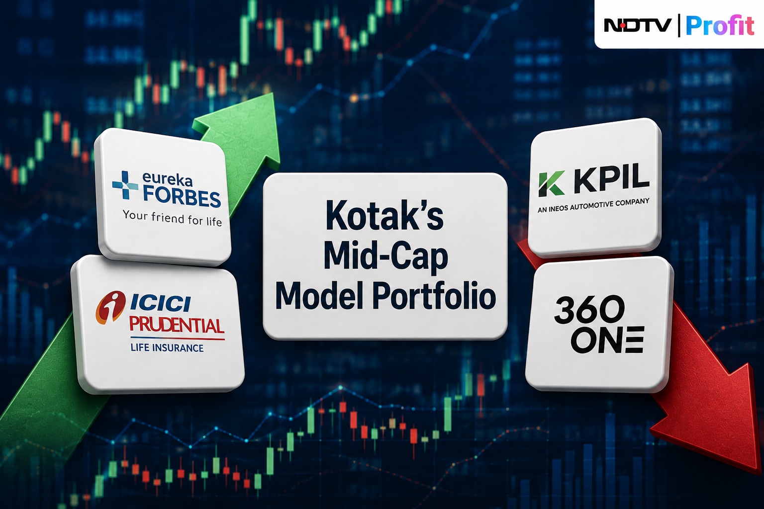 Kotak identifies Eureka Forbes and ICICI Prudential Life as top mid-cap picks