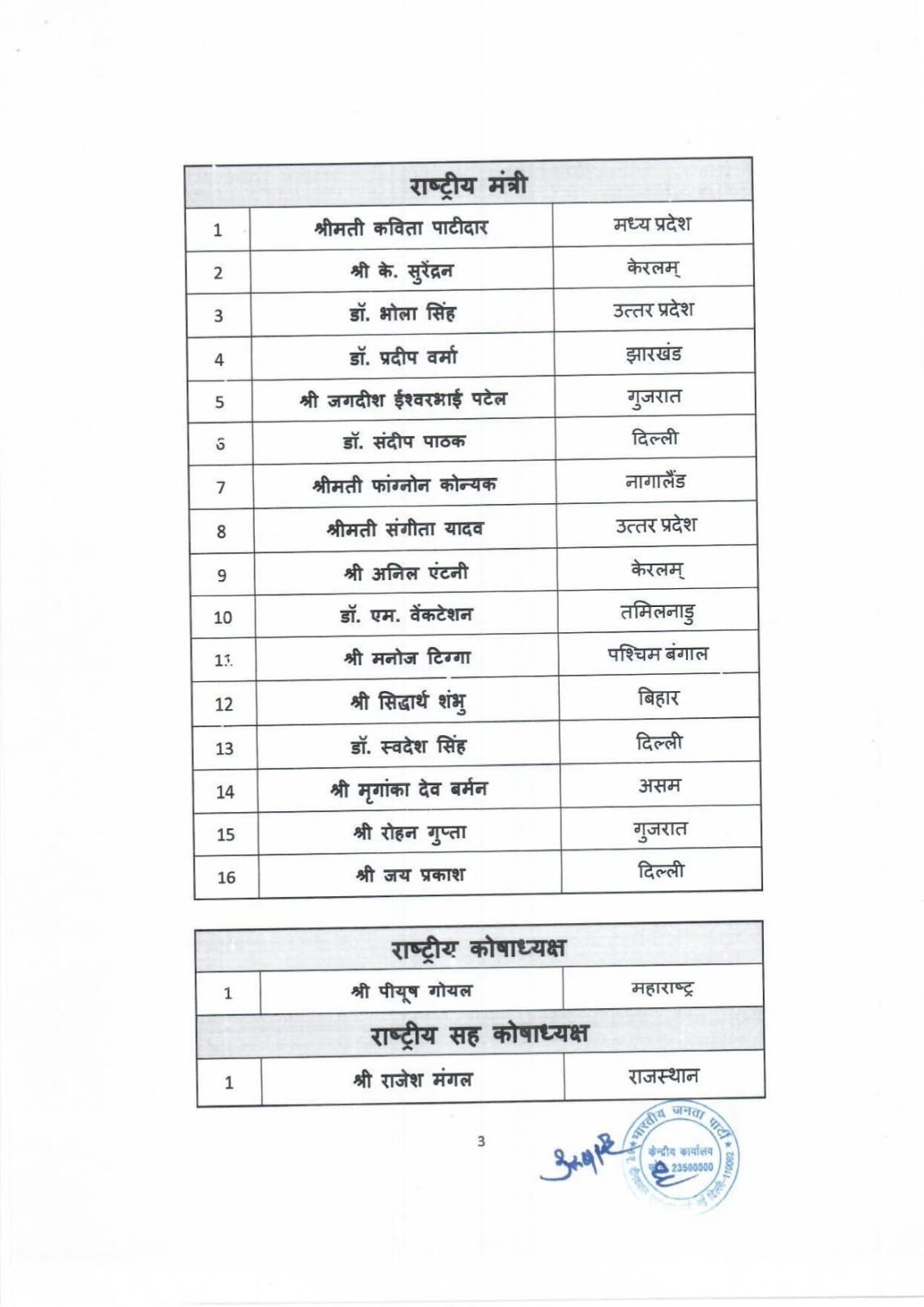 बीजेपी के राष्ट्रीय सचिवों की लिस्ट 