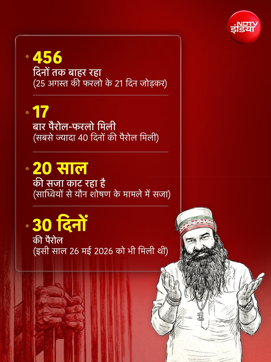 Latest and Breaking News on NDTV
