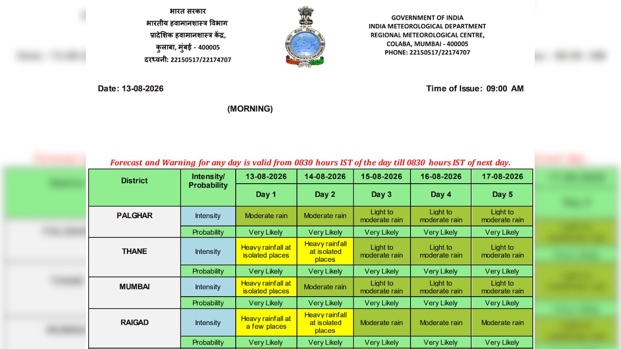 IMD Mumbai Forecast IMD Mumbai Forecast