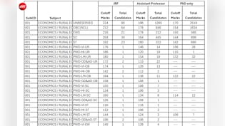 UGC NET Cut Off 2026 जारी: हिंदी में 198, Geography में 250 तक पहुंचा JRF कटऑफ, NTA ने जारी की पूरी लिस्ट