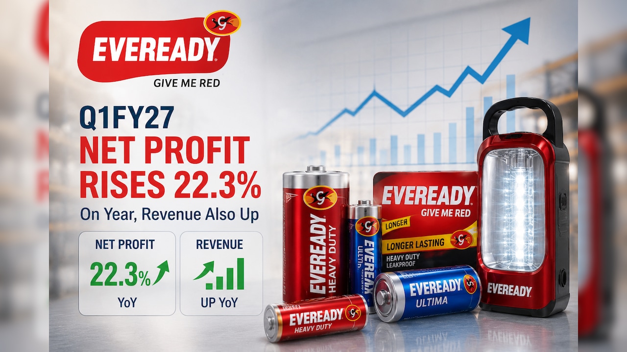 Eveready Industries Q1 Results: Profit Rises 22%, Margin Expands