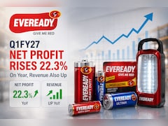Eveready Industries Q1 Results: Profit Rises 22%, Margin Expands