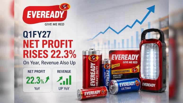 Eveready Industries Q1 Results: Profit Rises 22%, Margin Expands