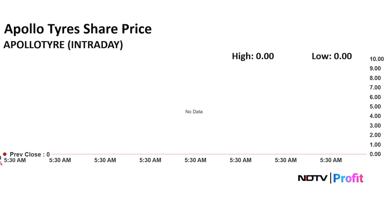Apollo Tyres Share Price Intraday