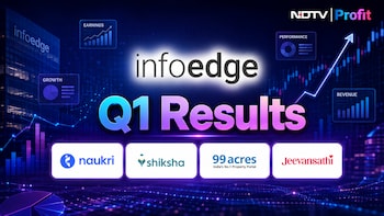 Info Edge Q1 Results: Net Profit Falls 20% Sequentially; Naukri Biz Revenue Jumps 5%, 99acres Sales Declines