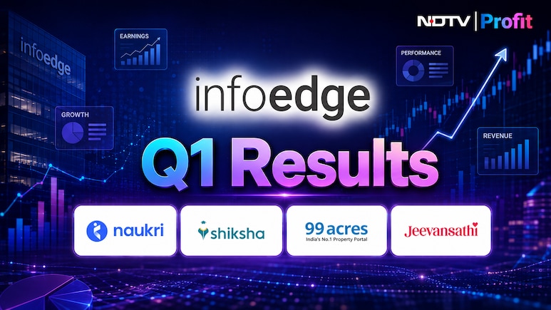Info Edge Q1 Results: Net Profit Falls 20% Sequentially; Naukri Biz Revenue Jumps 5%