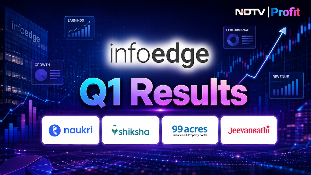 Info Edge Q1 Results: Net Profit Falls 20% Sequentially; Naukri Biz Revenue Jumps 5%, 99acres Sales Declines