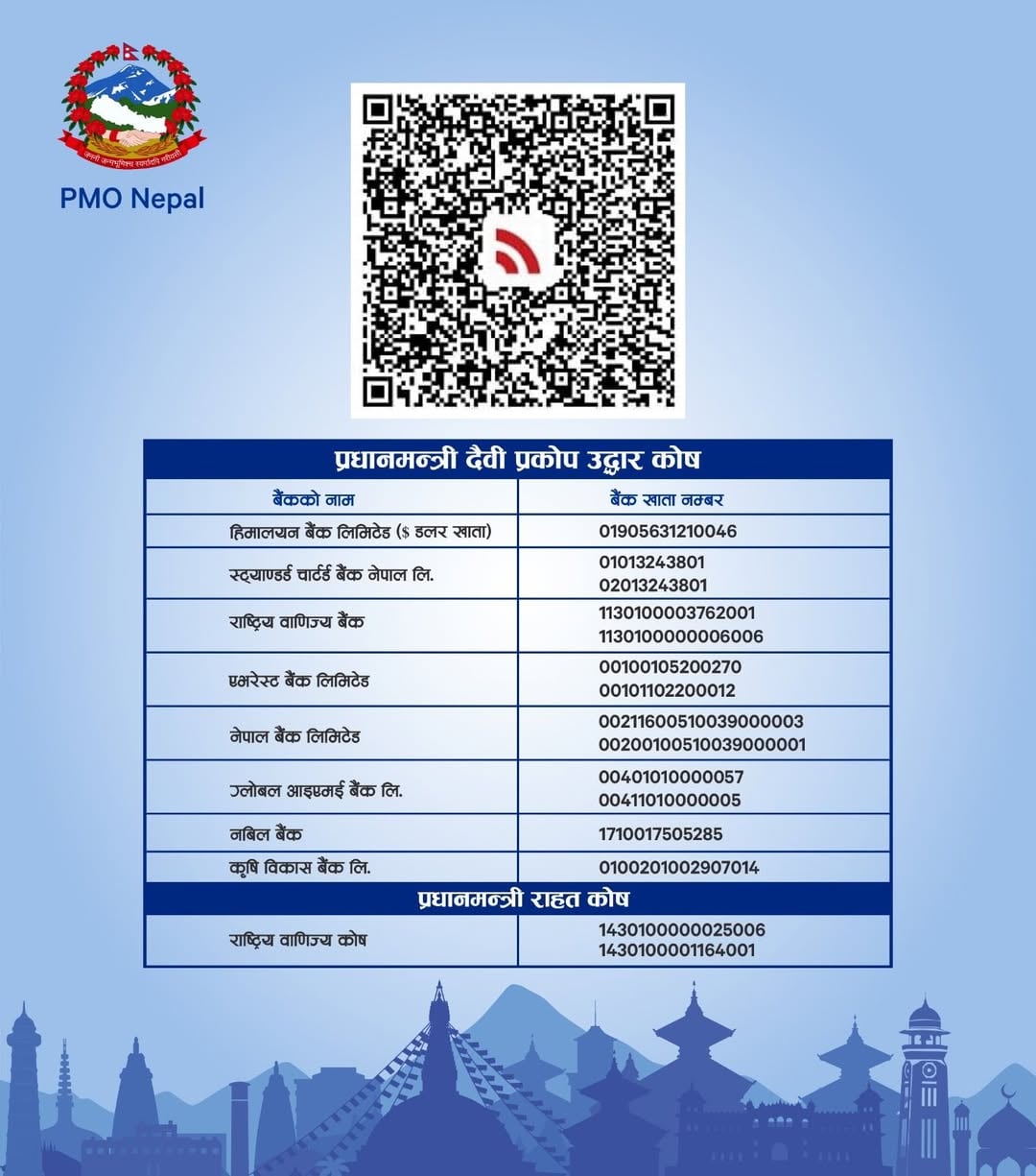 nepal floods 2026 death toll relief fund donation ways nepal floods 2026 death toll relief fund donation ways