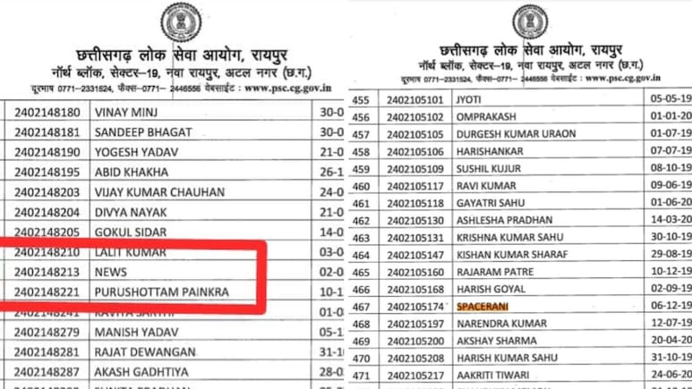 'Spacerani', 'News': Bizarre Names In Chhattisgarh Job Exam Result Spark Row