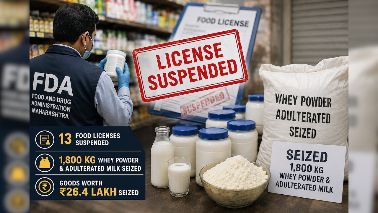 FDA Crackdown Intensifies: 13 Food Licenses Suspended, 1,800 Kg Whey Powder & Adulterated Milk Seized