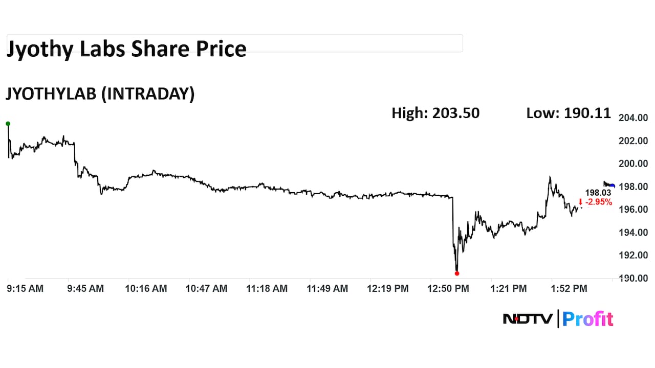 Jyothy Labs Share Price Intraday Jyothy Labs Share Price Intraday