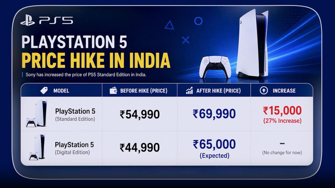 Why Did Sony Raise PS5 Prices?
