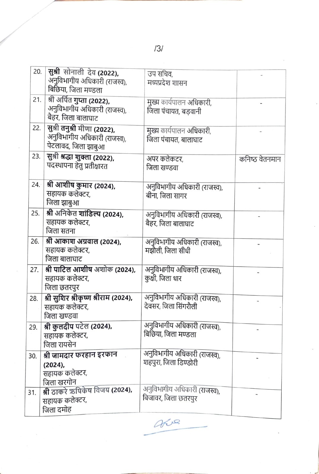 mp ias transfer list  