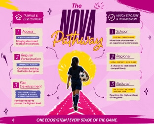 ndtv.com - Capri Sports Bets On Girls' Football, Targets 1.5 Million Girls In 10 Years
