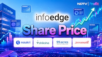 Info Edge Shares Gain 3% As Citi Hikes Target After Q1 Results Even As Macquarie Warns Of AI Risk