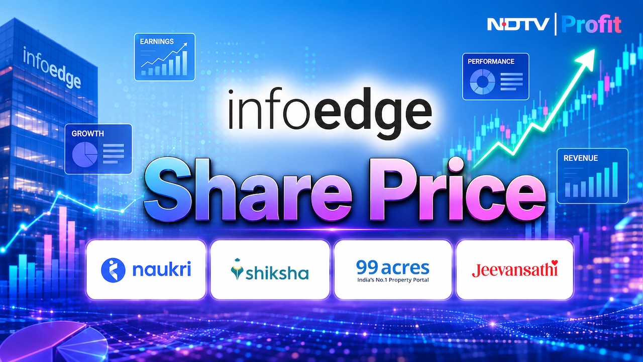 Info Edge Shares Gain 3% As Citi Hikes Target After Q1 Results Even As Macquarie Warns Of AI Risk