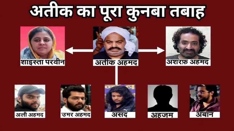 अतीक अहमद के कुनबे में कौन-कौन? पांच बेटों में दो की मौत, पत्नी तीन साल से फरार