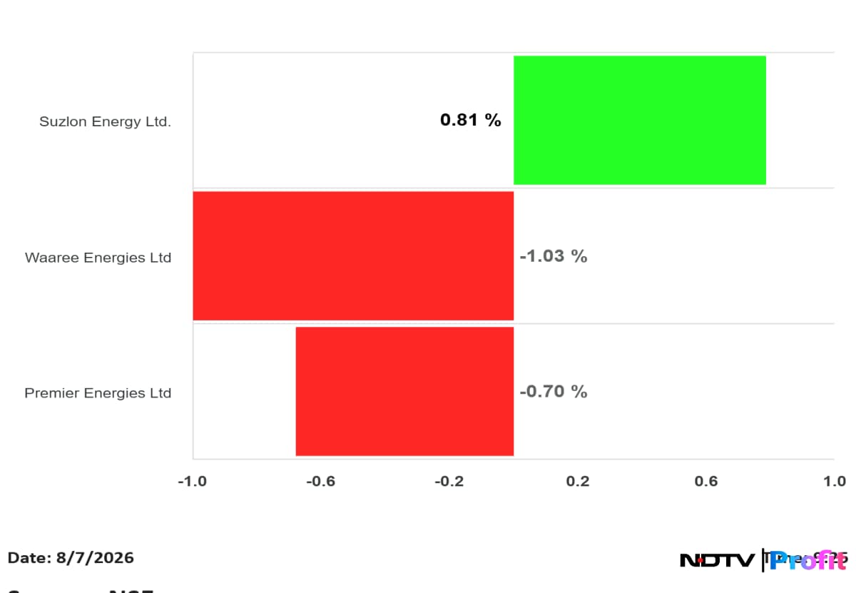 Add image caption here Add image caption here