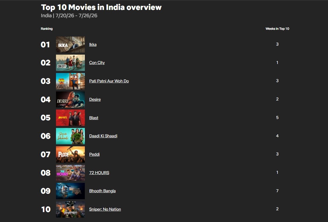 netflix india top 10 movies