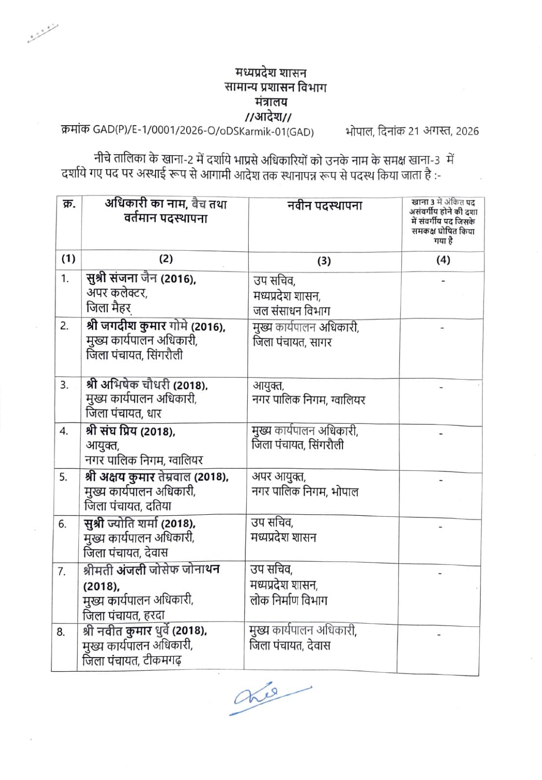 mp ias transfer list 