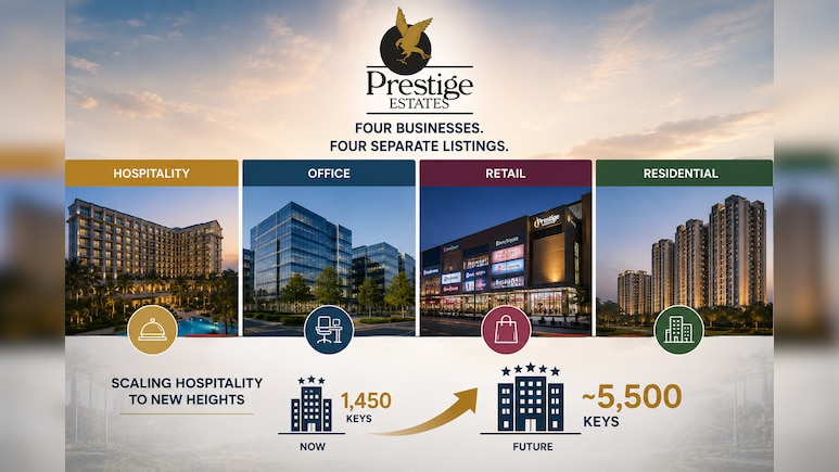 Prestige Eyes Four Separate Listings As It Scales Hospitality To 5,500 Keys: CMD Razack