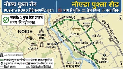 नोएडा से दिल्ली 10 मिनट में, 11km लंबे पुश्ता रोड का रीडेवलपमेंट शुरू, बिना जाम हाईस्पीड कनेक्टिविटी