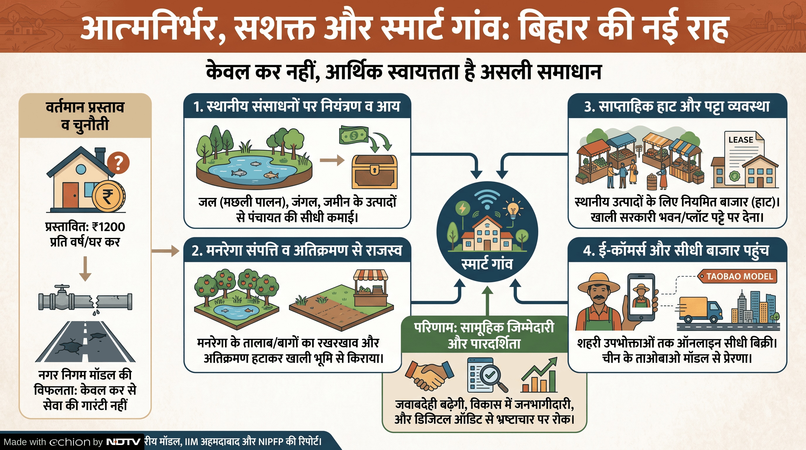 Add image caption here Add image caption here