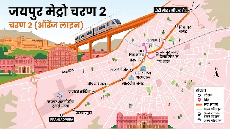जयपुर मेट्रो विस्तार: फेज-2 में एयरपोर्ट, रेलवे स्टेशन से कलेक्ट्रेट, अजमेरी गेट तक 36 स्टेशन कनेक्ट होंगे, टेंडर जारी