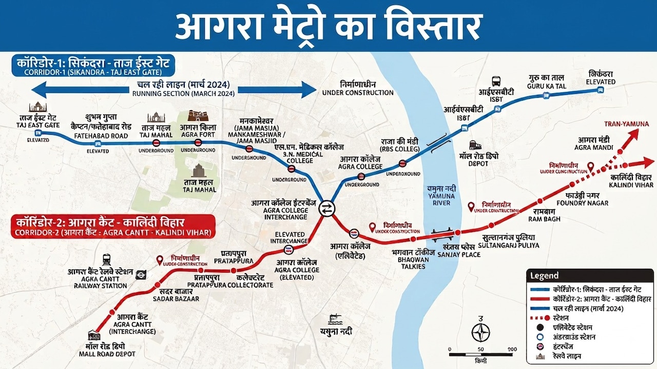 आगरा मेट्रो विस्तार: सिकंदरा, ताज ईस्ट से आगरा कैंट तक 20 स्टेशन बनेंगे, राजा मंडी, कालिंदी विहार को भी तोहफा