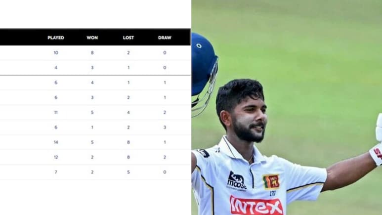 IND vs SL 2nd Test: एक खिलाड़ी ने बिगाड़ दिया भारत का खेल! दिनुषा ने दिया WTC रेस में जोर का झटका , जानें क्या गंवाया भारत ने